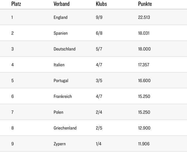 PG电子中国-拜仁、药厂挣优绩，德甲积分反降至欧洲第三